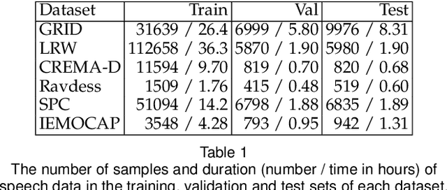 Figure 2 for Does Visual Self-Supervision Improve Learning of Speech Representations?