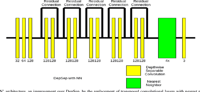 Figure 3 for Computationally Efficient Approaches for Image Style Transfer