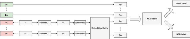 Figure 1 for Canary Extraction in Natural Language Understanding Models