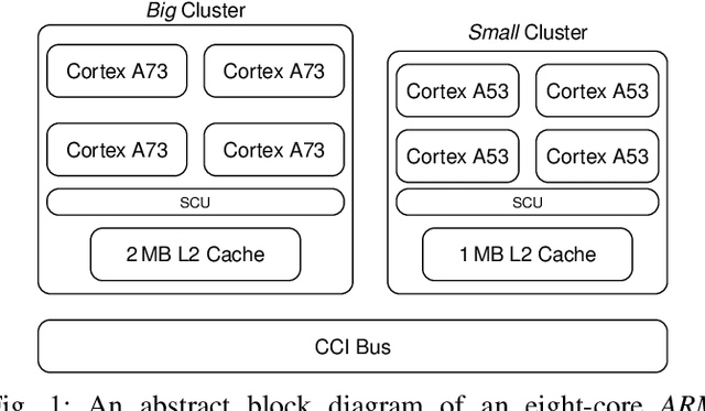 Figure 1 for High-Throughput CNN Inference on Embedded ARM big.LITTLE Multi-Core Processors