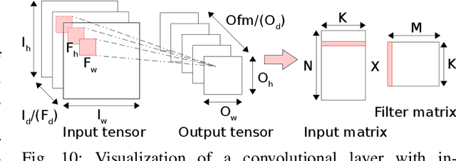 Figure 2 for High-Throughput CNN Inference on Embedded ARM big.LITTLE Multi-Core Processors