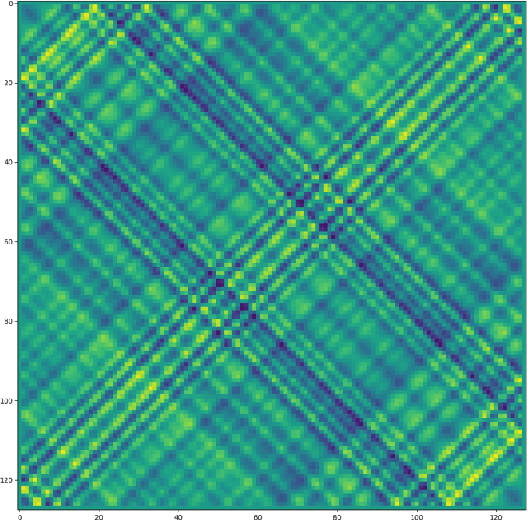 Figure 1 for A Convolutional Dispersion Relation Preserving Scheme for the Acoustic Wave Equation