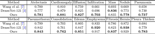 Figure 4 for Encoding CT Anatomy Knowledge for Unpaired Chest X-ray Image Decomposition