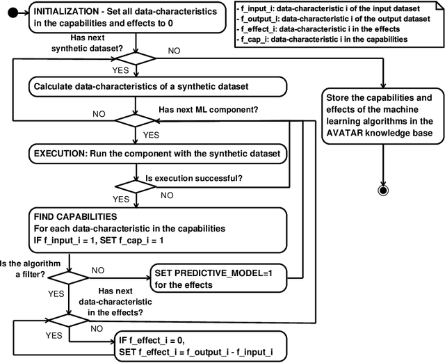 Figure 2 for AutoWeka4MCPS-AVATAR: Accelerating Automated Machine Learning Pipeline Composition and Optimisation