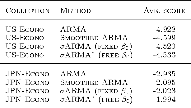Figure 2 for ARMA Time-Series Modeling with Graphical Models