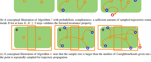 Figure 4 for Towards Guaranteed Safety Assurance of Automated Driving Systems with Scenario Sampling: An Invariant Set Perspective (Extended Version)