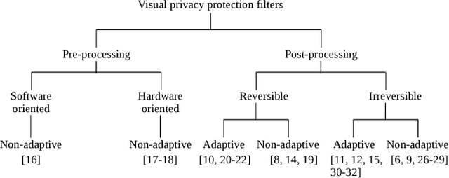 Figure 3 for Concealing the identity of faces in oblique images with adaptive hopping Gaussian mixtures