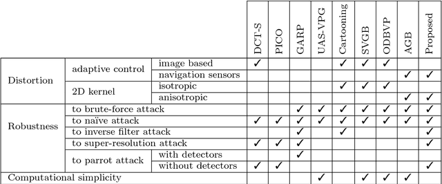 Figure 2 for Concealing the identity of faces in oblique images with adaptive hopping Gaussian mixtures