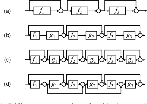 Figure 1 for Dual Residual Networks Leveraging the Potential of Paired Operations for Image Restoration