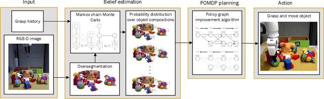 Figure 1 for POMDP Manipulation Planning under Object Composition Uncertainty