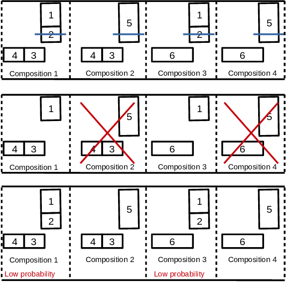 Figure 2 for POMDP Manipulation Planning under Object Composition Uncertainty