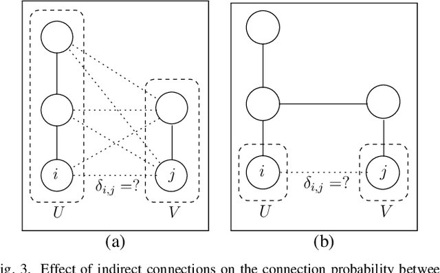 Figure 3 for POMDP Manipulation Planning under Object Composition Uncertainty