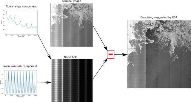 Figure 3 for Sentinel-1 Additive Noise Removal from Cross-Polarization Extra-Wide TOPSAR with Dynamic Least-Squares