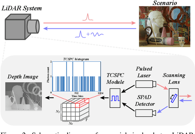 Figure 3 for Deep Domain Adversarial Adaptation for Photon-efficient Imaging Based on Spatiotemporal Inception Network