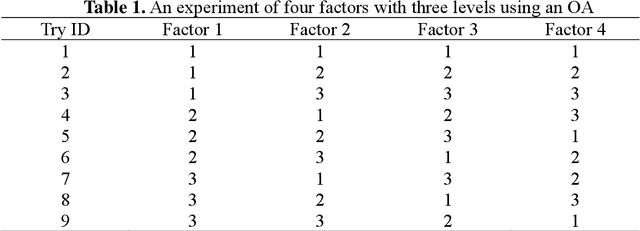 Figure 1 for Convolutional Support Vector Machine