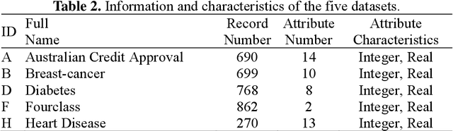 Figure 2 for Convolutional Support Vector Machine