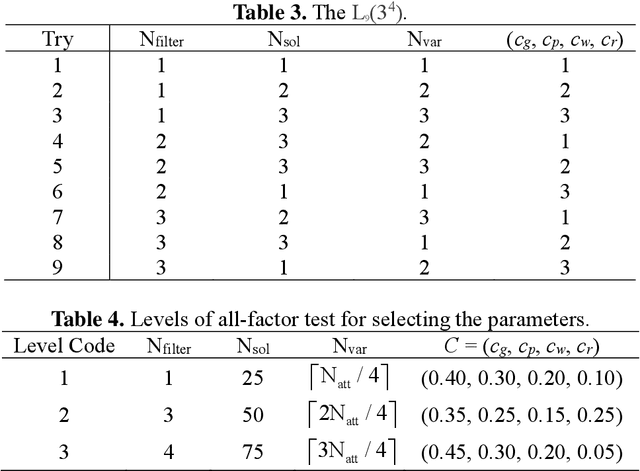 Figure 3 for Convolutional Support Vector Machine