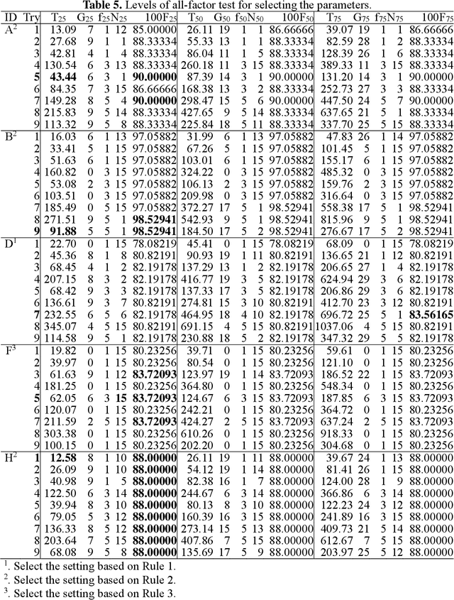Figure 4 for Convolutional Support Vector Machine