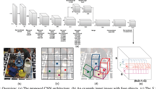 Figure 1 for Real-Time Seamless Single Shot 6D Object Pose Prediction