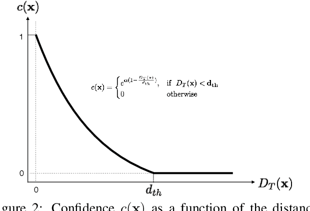 Figure 3 for Real-Time Seamless Single Shot 6D Object Pose Prediction