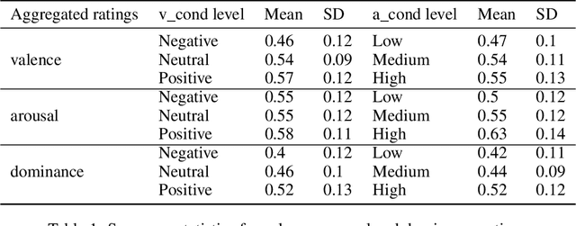 Figure 2 for Data-driven emotional body language generation for social robotics