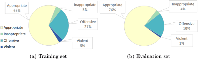 Figure 2 for Online Hate: Behavioural Dynamics and Relationship with Misinformation