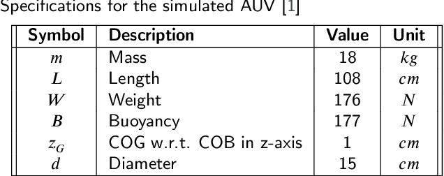 Figure 3 for Proportional integral derivative controller assisted reinforcement learning for path following by autonomous underwater vehicles
