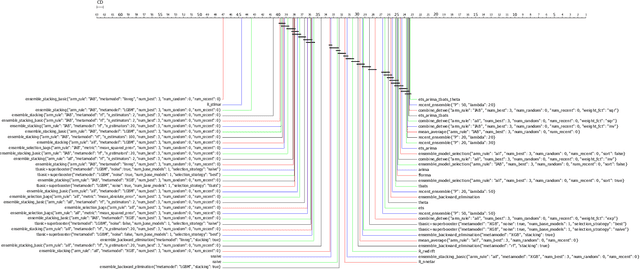 Figure 1 for A study on Ensemble Learning for Time Series Forecasting and the need for Meta-Learning