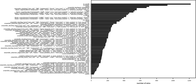 Figure 2 for A study on Ensemble Learning for Time Series Forecasting and the need for Meta-Learning
