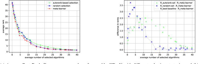 Figure 3 for A study on Ensemble Learning for Time Series Forecasting and the need for Meta-Learning