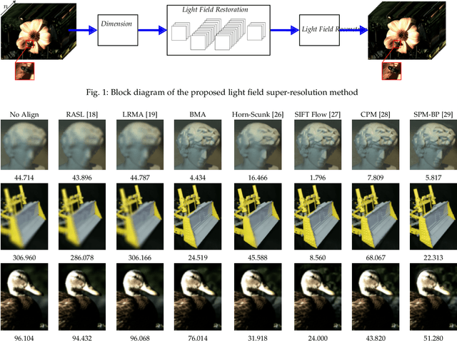 Figure 1 for Light Field Super-Resolution using a Low-Rank Prior and Deep Convolutional Neural Networks