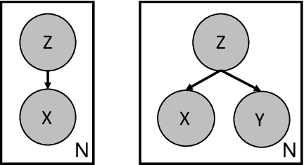 Figure 1 for IntroVAC: Introspective Variational Classifiers for Learning Interpretable Latent Subspaces