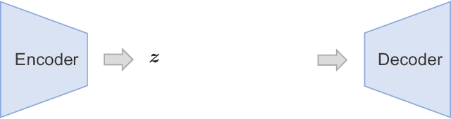 Figure 2 for IntroVAC: Introspective Variational Classifiers for Learning Interpretable Latent Subspaces