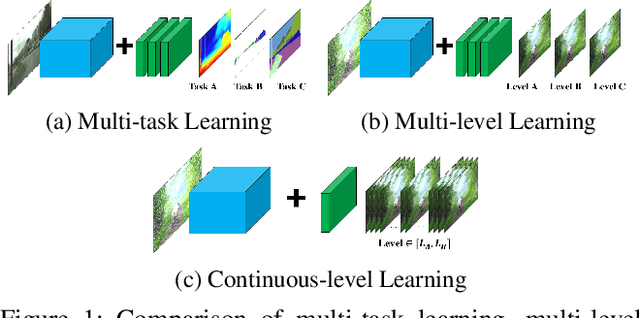 Figure 1 for Smoother Network Tuning and Interpolation for Continuous-level Image Processing