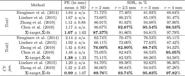 Figure 4 for Modeling Annotation Uncertainty with Gaussian Heatmaps in Landmark Localization