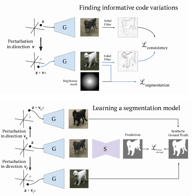 Figure 2 for Finding an Unsupervised Image Segmenter in Each of Your Deep Generative Models