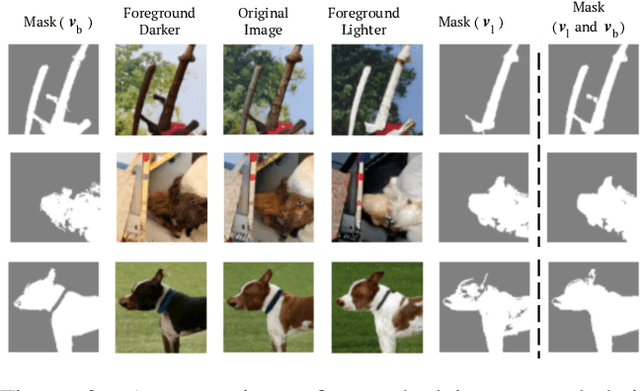 Figure 4 for Finding an Unsupervised Image Segmenter in Each of Your Deep Generative Models