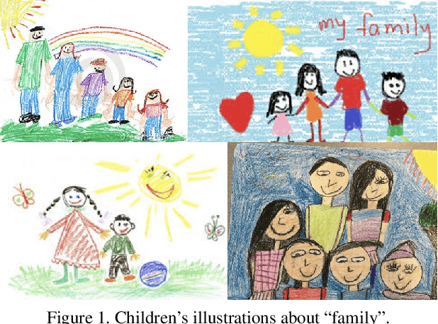 Figure 1 for MUSE: Illustrating Textual Attributes by Portrait Generation