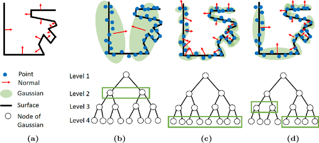 Figure 2 for Fast and Accurate Point Cloud Registration using Trees of Gaussian Mixtures