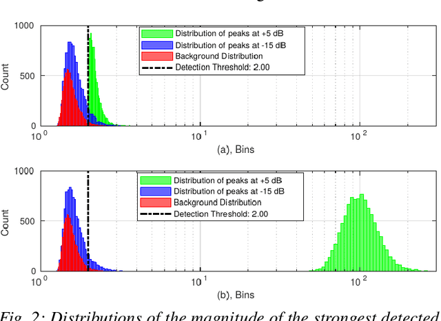 Figure 2 for Probability-Reduction of Geolocation using Reconfigurable Intelligent Surface Reflections