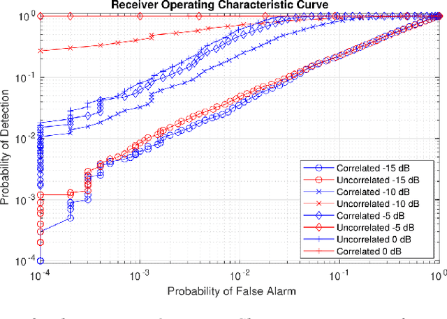 Figure 3 for Probability-Reduction of Geolocation using Reconfigurable Intelligent Surface Reflections