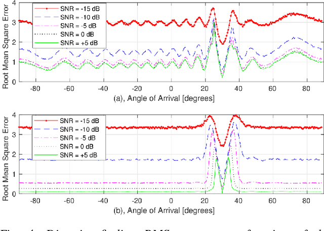 Figure 4 for Probability-Reduction of Geolocation using Reconfigurable Intelligent Surface Reflections