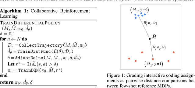 Figure 1 for Play to Grade: Testing Coding Games as Classifying Markov Decision Process