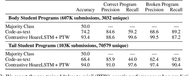 Figure 4 for Play to Grade: Testing Coding Games as Classifying Markov Decision Process