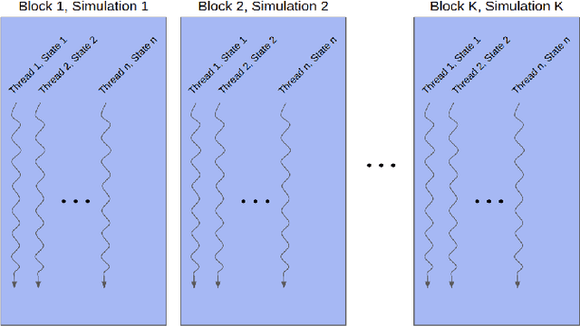 Figure 2 for Parameterized and GPU-Parallelized Real-Time Model Predictive Control for High Degree of Freedom Robots