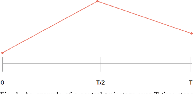 Figure 1 for Parameterized and GPU-Parallelized Real-Time Model Predictive Control for High Degree of Freedom Robots