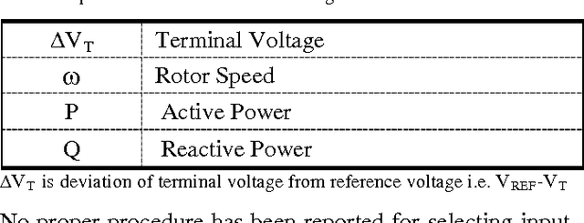 Figure 1 for Feature Selection for Generator Excitation Neurocontroller Development Using Filter Technique