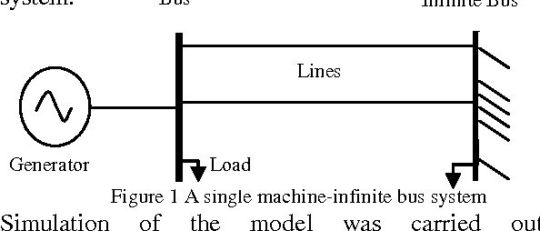 Figure 2 for Feature Selection for Generator Excitation Neurocontroller Development Using Filter Technique