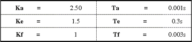 Figure 4 for Feature Selection for Generator Excitation Neurocontroller Development Using Filter Technique
