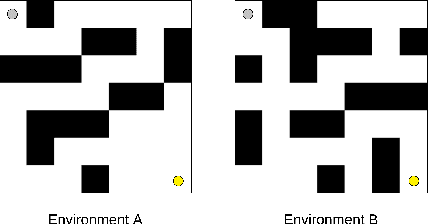 Figure 2 for Analysis of Social Robotic Navigation approaches: CNN Encoder and Incremental Learning as an alternative to Deep Reinforcement Learning